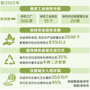 绿色低碳引领城乡发展——河南省单位GDP能耗降低15%以上的规划路径