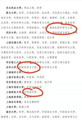 第二轮“双一流”名单解读 新增7所高校与城乡规划设计的时代机遇